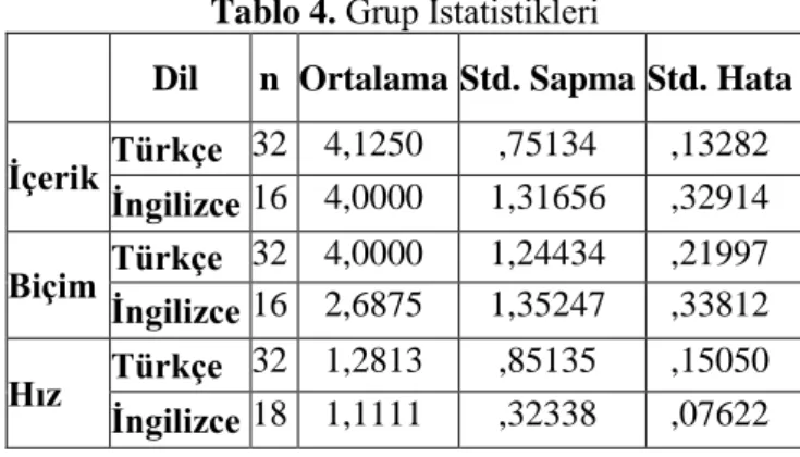 Tablo 4. Grup İstatistikleri 