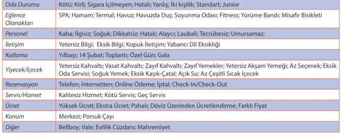 Şekil 1.  Matris ve Grafik Örneği