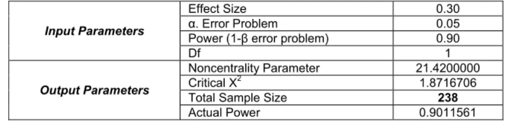 Table 1. Power Analysis 