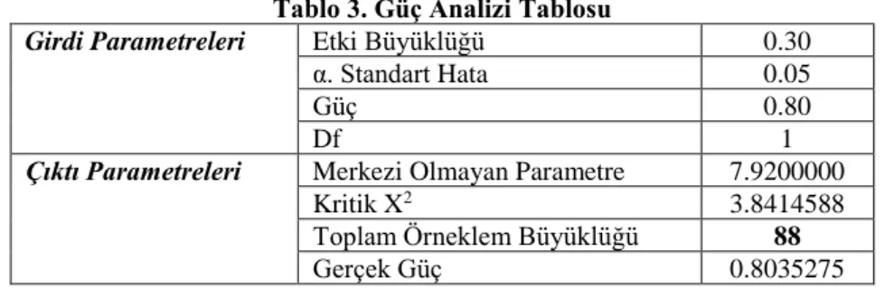 Tablo 3. Güç Analizi Tablosu 