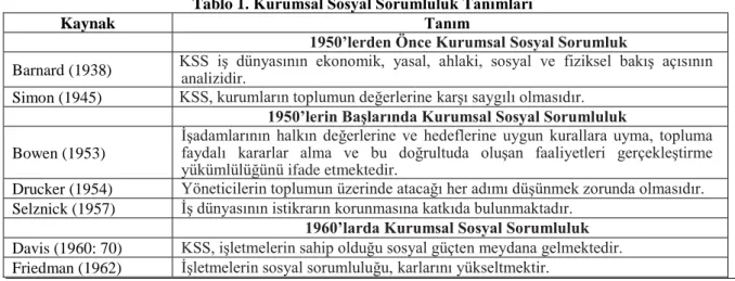 Tablo 1. Kurumsal Sosyal Sorumluluk Tanımları 