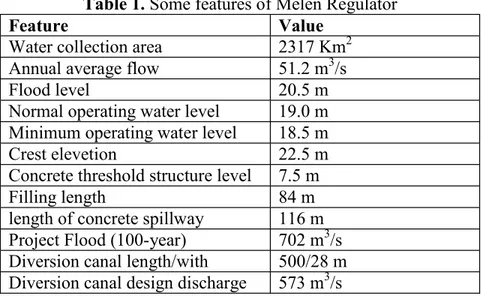 Table 1. Some features of Melen Regulator  