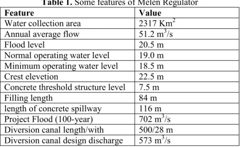 Table 1. Some features of Melen Regulator  