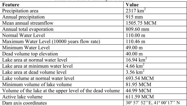 Table 2. Melen Dam Project Features 