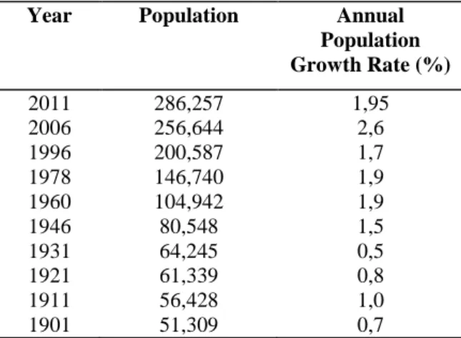 Table 3. Population by census in Northern Cyprus (DPÖ 2015).  Year  Population  Annual 