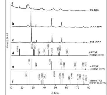 Fig. 3. TEM images (A–D) and TEM–EDX analysis (E) of TiO 2 –UC 