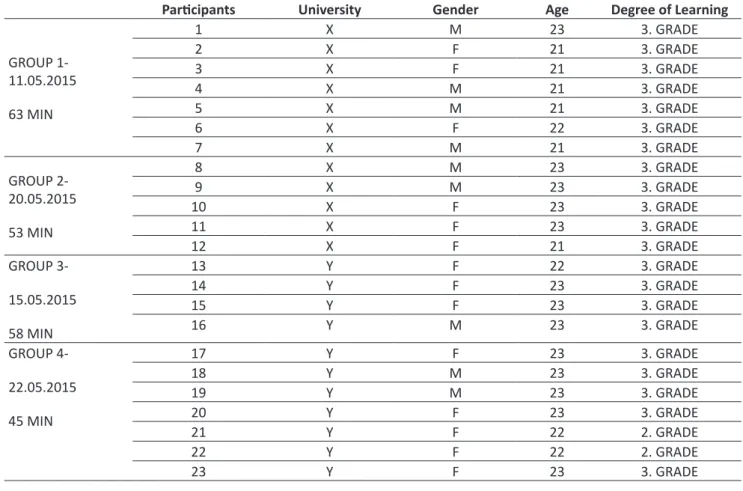 Table 1. Participant’s Characteristics 
