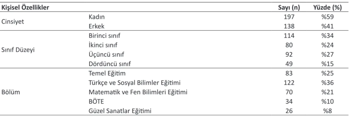 Tablo 1. Örneklem grubunda yer alan öğretmen adaylarının kişisel özellikleri