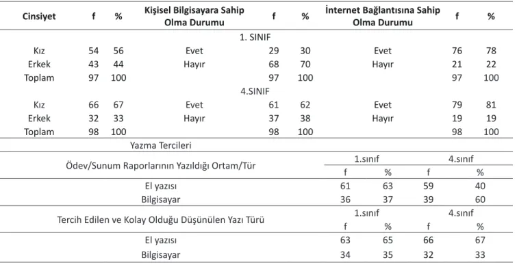 Tablo 1. Öğretmen Adaylarının Kişisel Bilgileri ve Yazma Tercihleri
