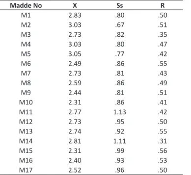 Tablo 2. DOİ-Ö ortalama (x), standart sapma (Ss) ve madde toplam korelasyon değerleri (r)