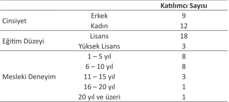 Tablo 1. Öğretmenlere Ait Demografik Özellikler