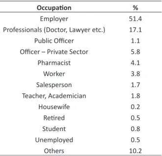 Table 3. Distributions of Participants by Occupational Group