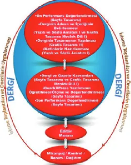 Şekil 2. Araştırma Modeli