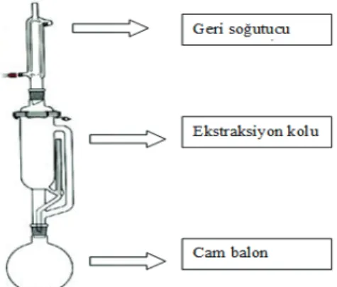 Şekil 1. Sokshlet Ekstraksiyon Cihazı