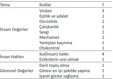 Tablo 1. Öğretmenlerin Ruhsal Yaşamının Okul Hayatına Etkileri