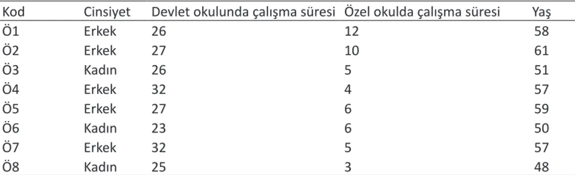 Tablo 1. Çalışma Grubunun Özellikleri