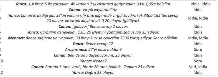 Tablo 3. ”Saksı Problemi”nin Anlaşılma Süreci