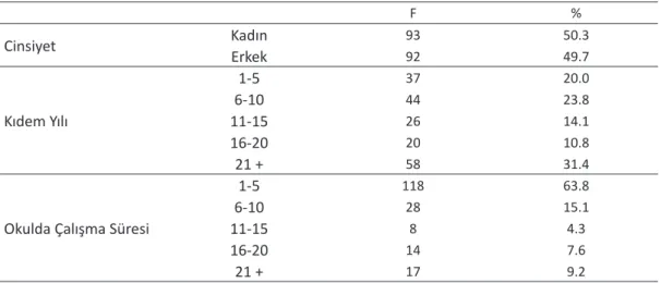Tablo 1. Katılımcıların Demografik Özellikleri