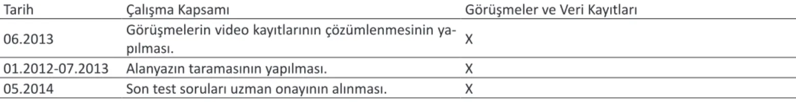 Şekil 1. Etkileşimli tahtada dinamik uygulama şeklinde kullanılan üç boyutlu yazılım programındaki çizim ör- ör-neği