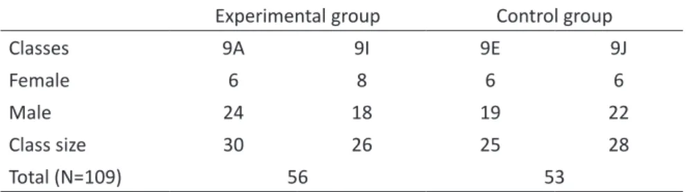 Table 1. Number of experimental and control group students (N=109)