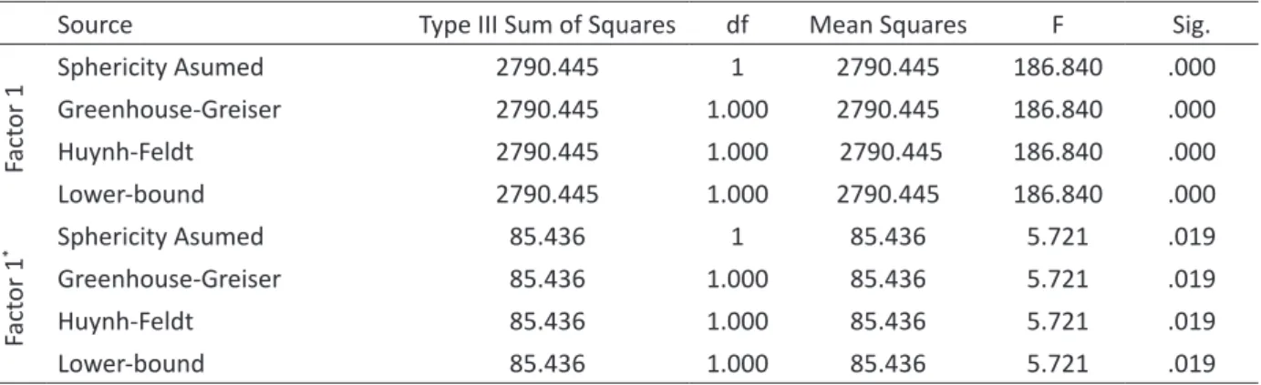 Table 2. Descriptive Statistics