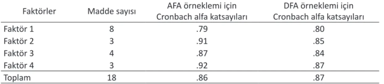 Tablo 8. Ölçme aracının genel ortalama puanının güvenirlik katsayısı ve her bir alt boyuta ilişkin güvenirlik katsayıları