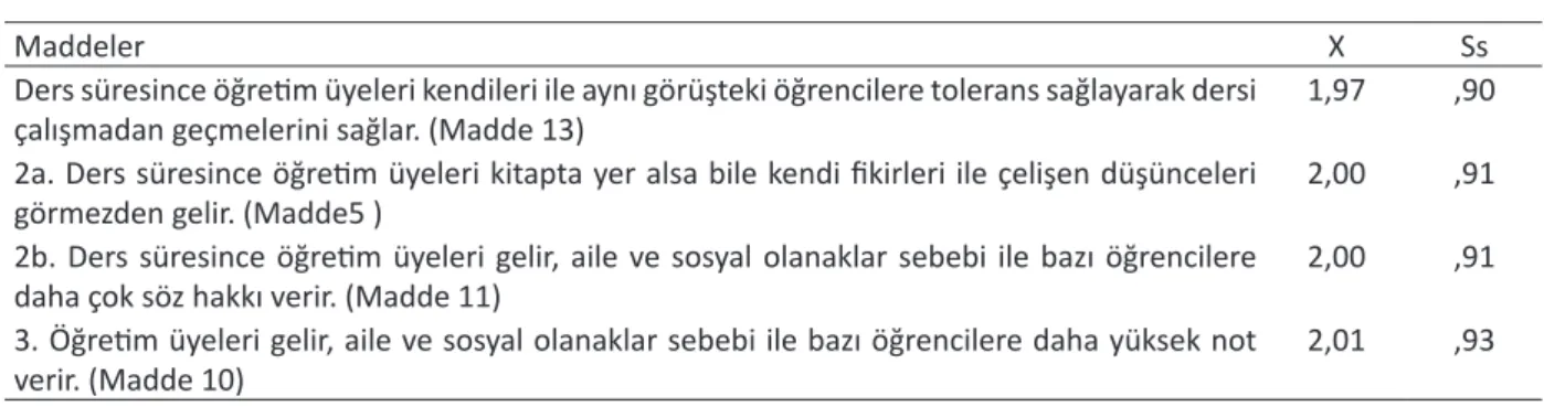 Tablo 3. Örtük Program Ölçeği Maddelerinden En Düşük Puan Alan Son Üç Maddenin Dağılımı