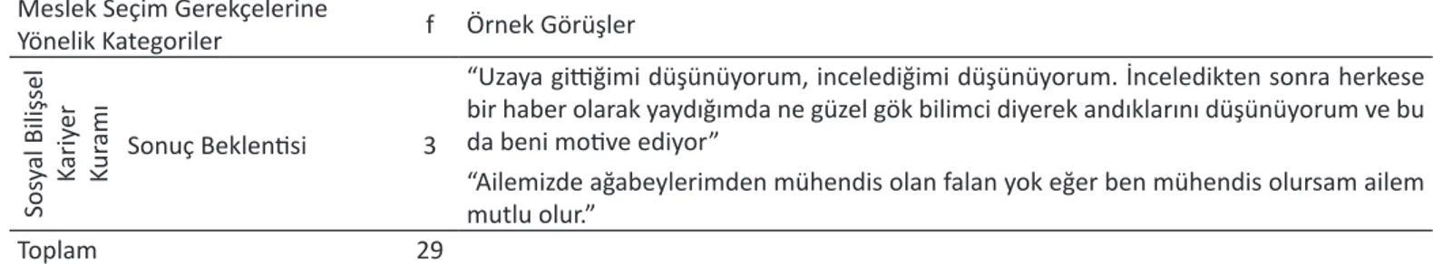 Tablo 7. STEM mesleklerine yönelik ilgi ölçeği ile elde edilen bulgular