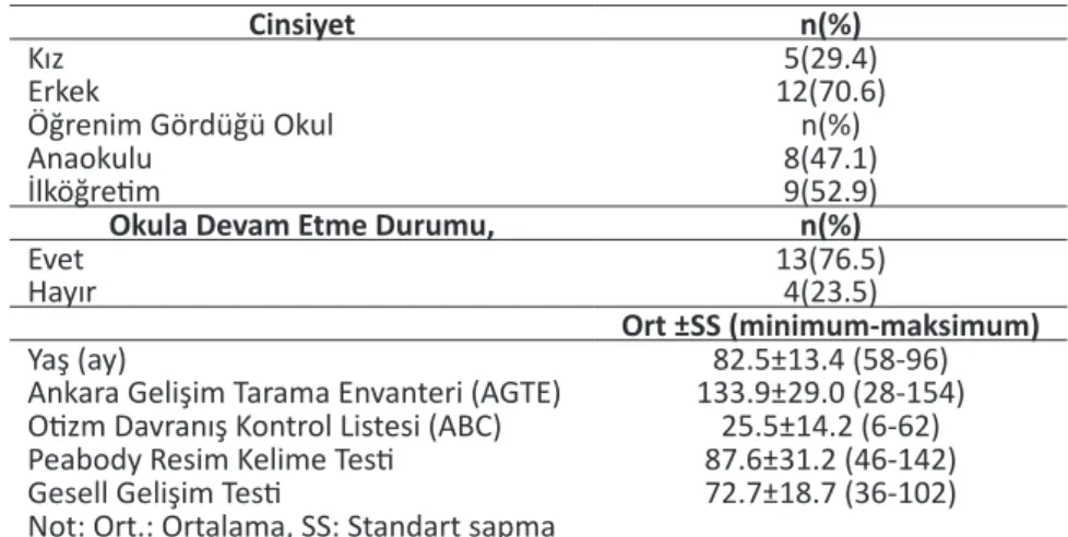 Tablo 2.  Otistik Çocukların Genel Özellikleri, Gelişim Tarama ve Otizm Değerlendirme Skorları (n=17)