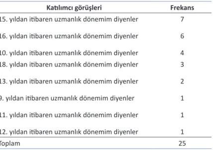 Tablo 4. Öğretmenlikte uzmanlık dönemi
