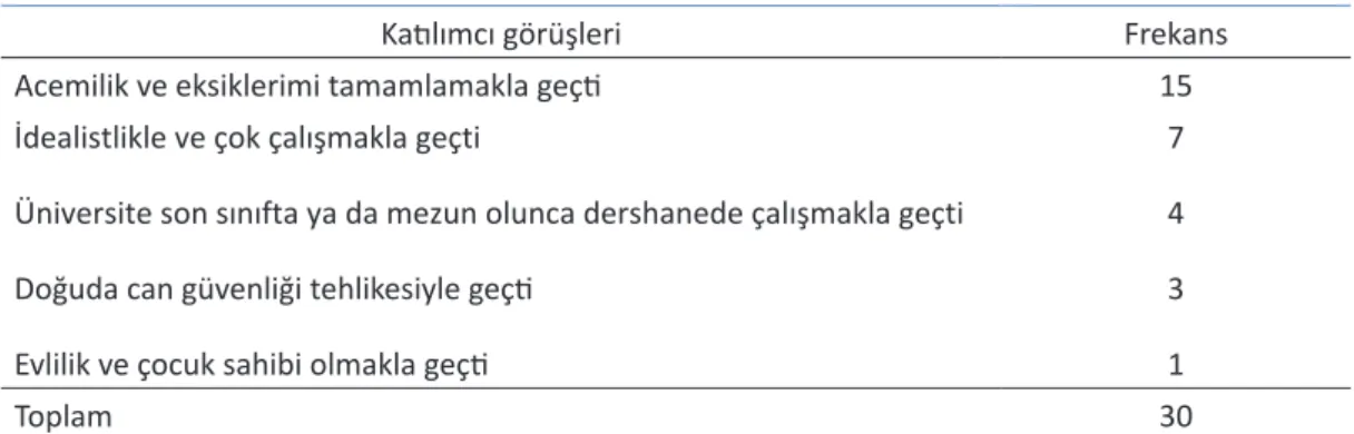 Tablo 2. Öğretmenliğin ilk yılları 