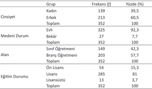 Tablo 1 incelendiğinde, katılımcıların %60,5’i erkek, %39,5’i ise kadın öğretmenlerden oluşmakta ve %92,3’ünün  evli, %7,7’sinin bekâr olduğu görülmektedir