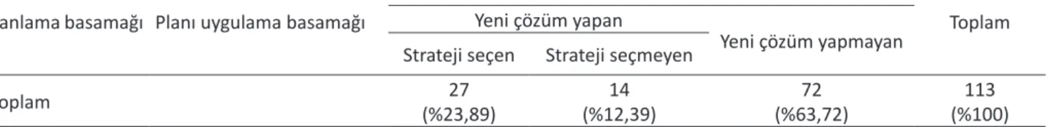 Şekil 3. ÖA101’in çözümü