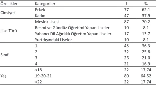 Tablo 1. Çalışma Grubunun Özellikleri