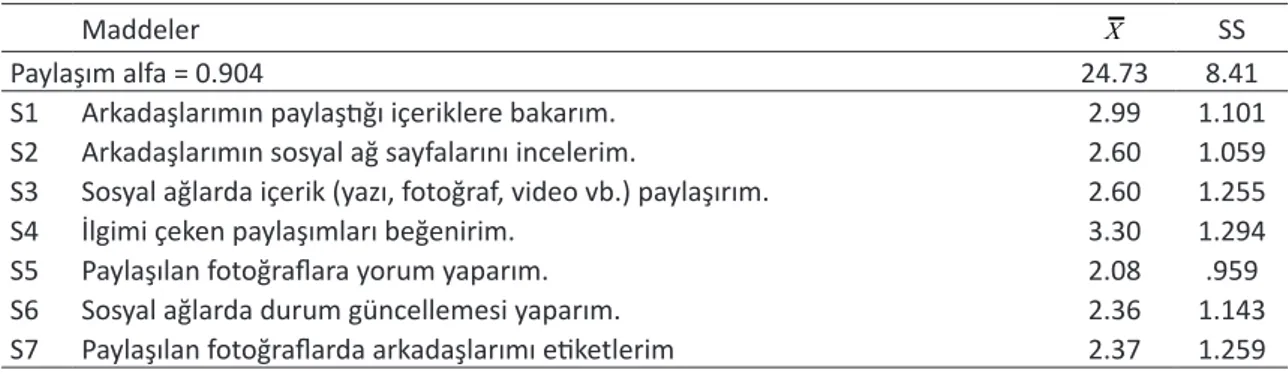 Tablo 5. Akademik Ortalama ve Uygulama Sayısı Değişkenlerine ait Betimsel İstatistikler