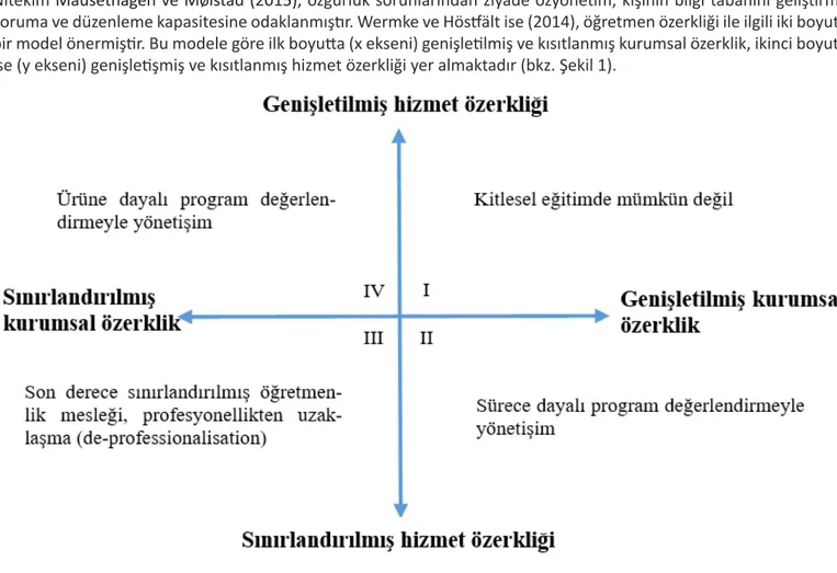 Şekil 1. Genişletilmiş/sınırlandırılmış hizmet ve kurumsal özerklik ile çeşitli yönetişim biçimleri (Kaynak: Wermke ve  Höstfält, 2014)