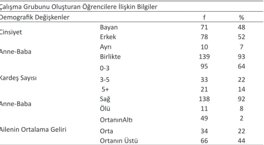 Tablo 1. Katılımcıların Demografik Özellikleri