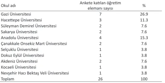 Tablo 1. Araştırma Örneklemi