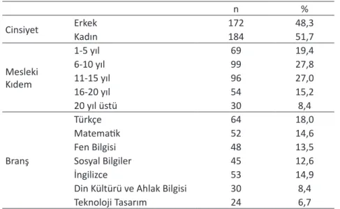 Tablo 1: Katılımcıların demografik özellikleri