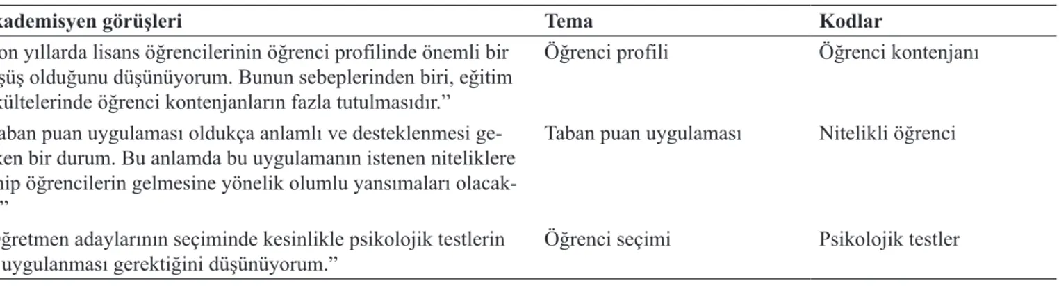 Tablo 1. Araştırma Verileri Kodlama Örneği 