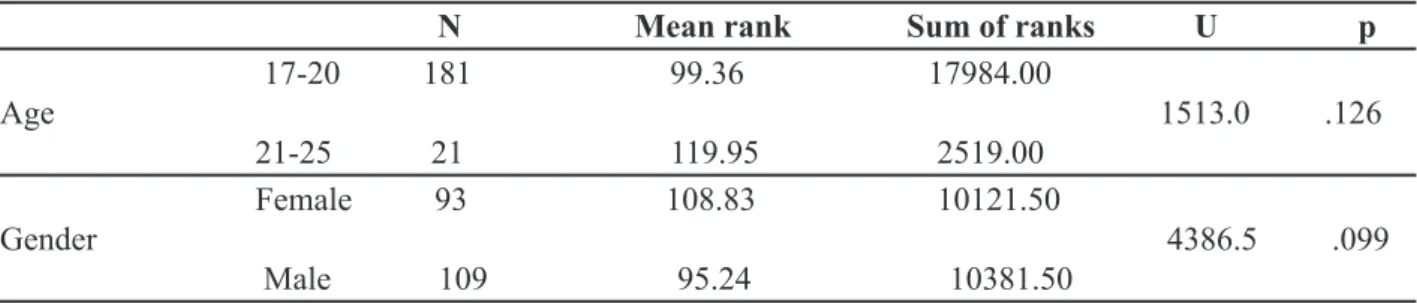 Table 2. Overall attitudes toward learning grammar and English course