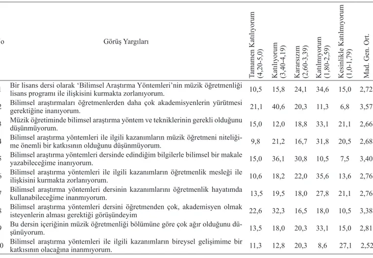 Tablo 2. Görüş anketi genel ortalama tablosu