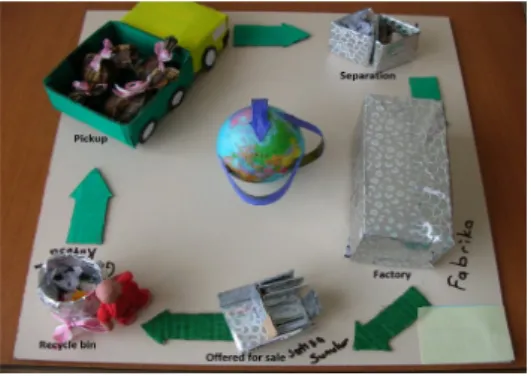 Figure 8. Model Prepared by Group 8