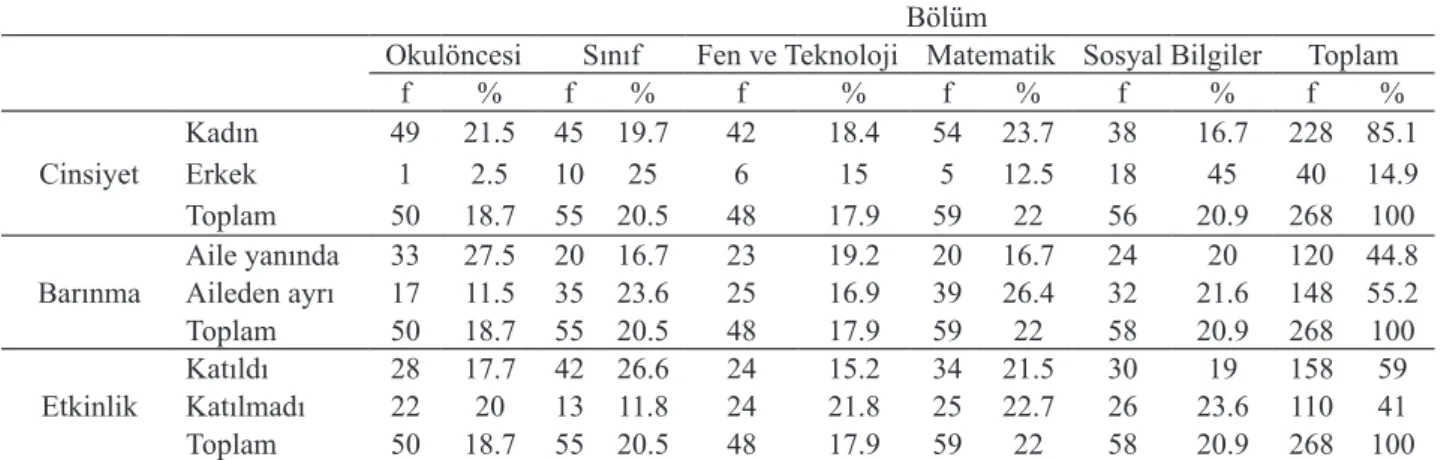 Tablo 1. Örneklem grubuna ilişkin demografik bilgiler