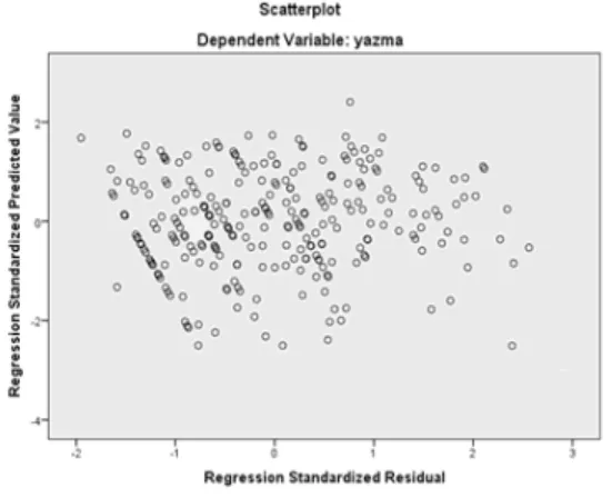 Şekil 3. Standardize Tahmini Değerler ve Sapmalar