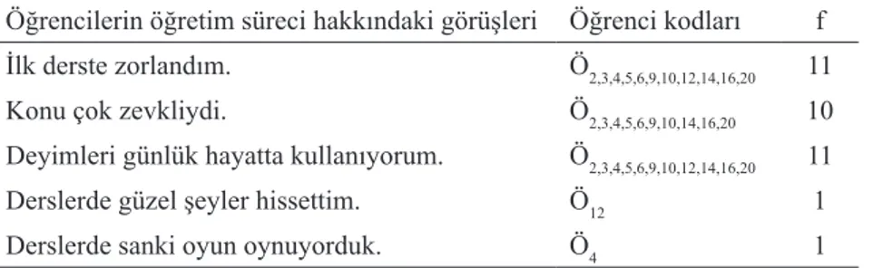 Tablo 2. Öğrencilerin Başarı Testi’nden Aldıkları Ön Test ve Son Test Puanları Arasındaki Bağımlı Örneklemler  için t-Testi Sonuçları