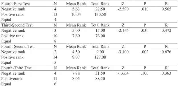 Table 5. Opinions of the students on decision-making