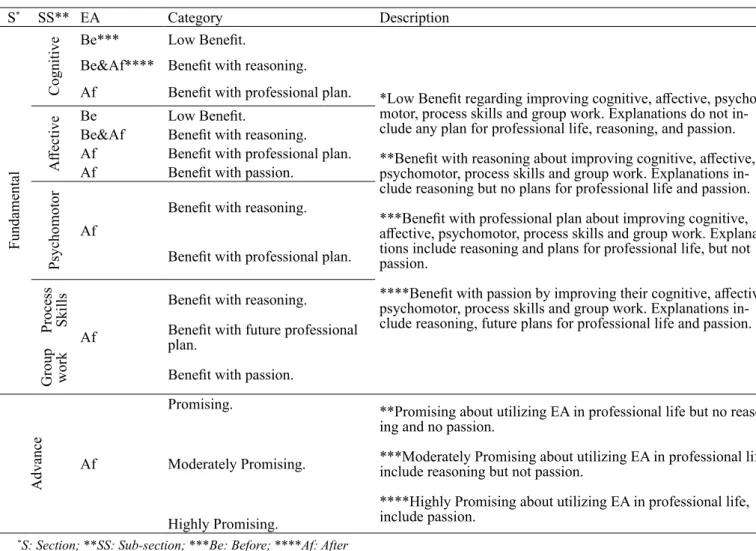 Table 1. PSTC’s Benefit Conceptions of EA