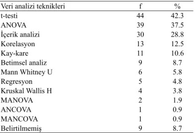 Tablo 8. Medya okuryazarlığı eğitimi alanında yapılan çalışmalarda yer alan önerilerin dağılımı