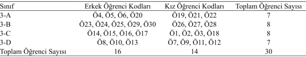Tablo 1. Çalışma grubuna ilişkin bilgiler
